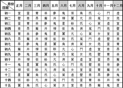 星宿是什麼|你屬於28星宿的哪一宿？有何種天命？